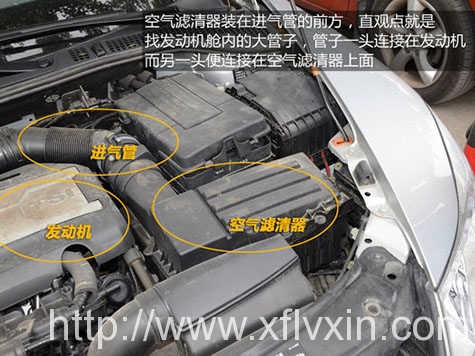 空氣濾芯怎么安裝